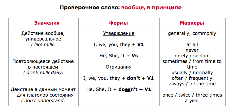 Present Simple (6 самых важных времен в английском) | Учим английский по-умному