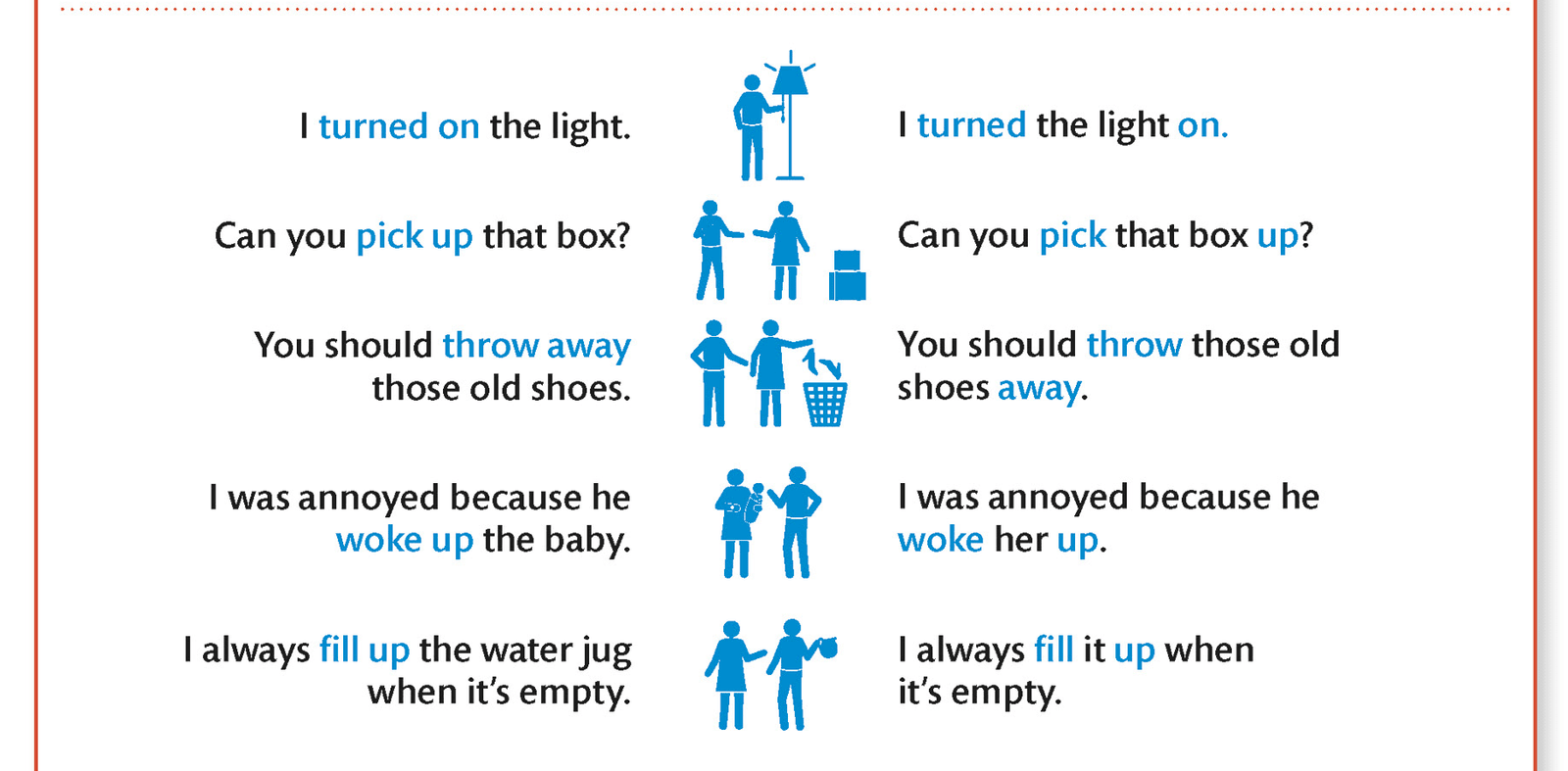 Фразовые глаголы в английском | Учим английский по-умному
